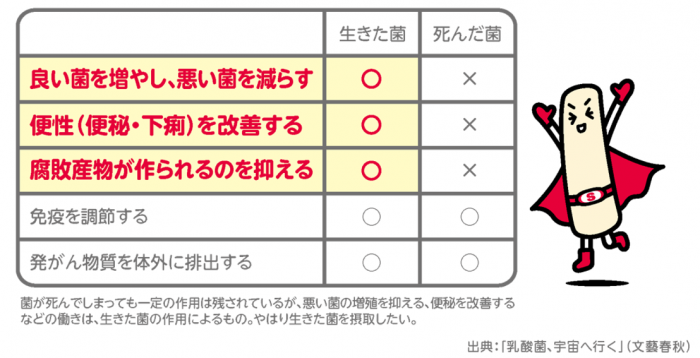 その乳酸菌 生きていますか 大阪北部ヤクルト販売株式会社